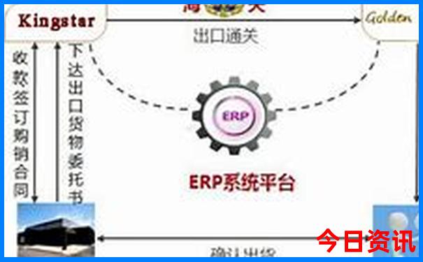 福州市区一日游最佳景点